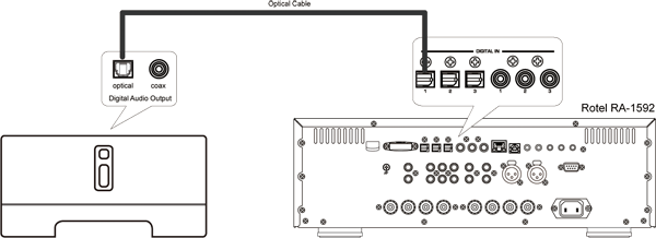 Stream to your Rotel system from a Sonos Connect